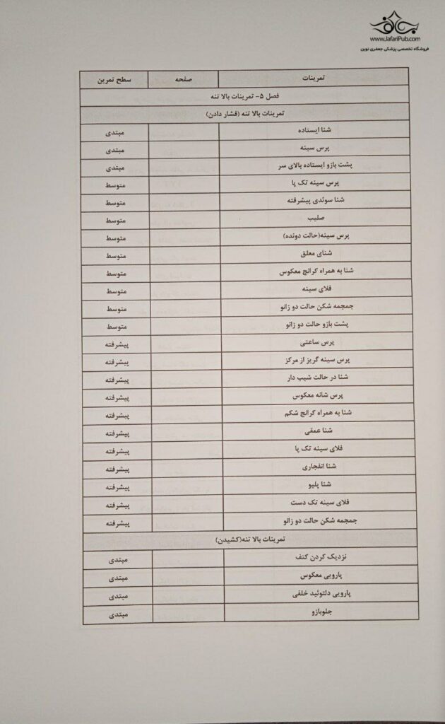 راهنمای جامع TRX تمرینات معلق