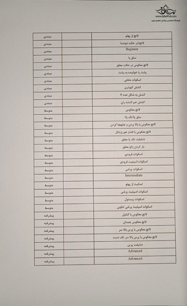 راهنمای جامع TRX تمرینات معلق