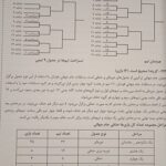 مرجع ارشد تربیت بدنی و علوم ورزشی