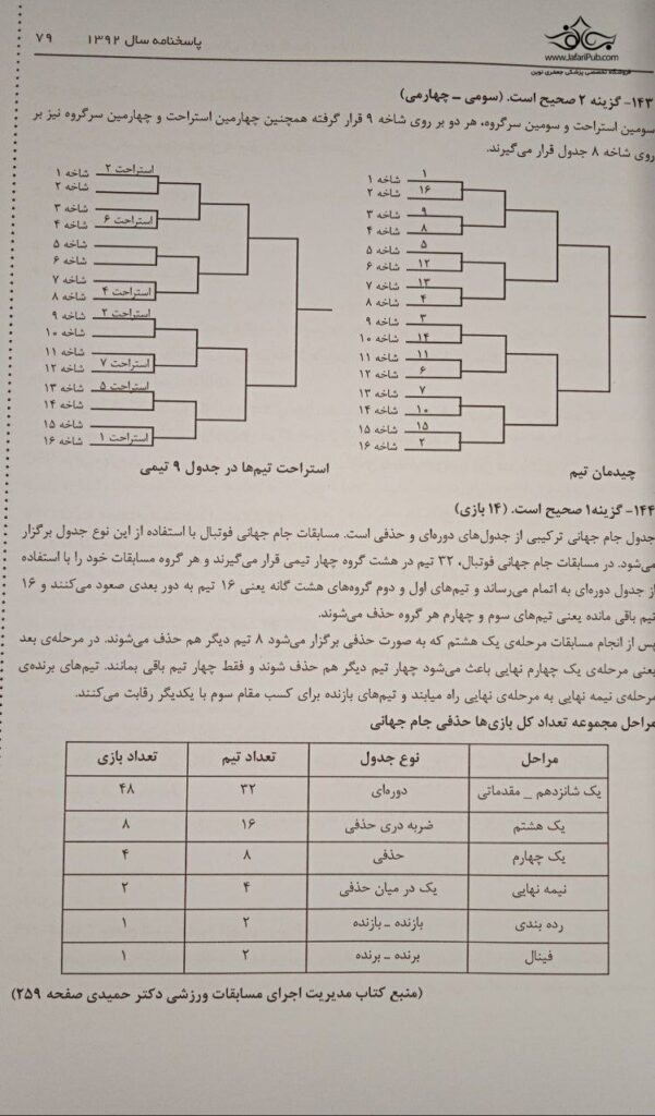 مرجع ارشد تربیت بدنی و علوم ورزشی