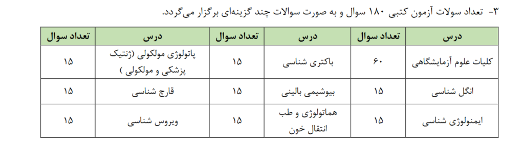 سوالات و ضرایب آزمون فلوشیپ علوم آزماشگاهی 1403