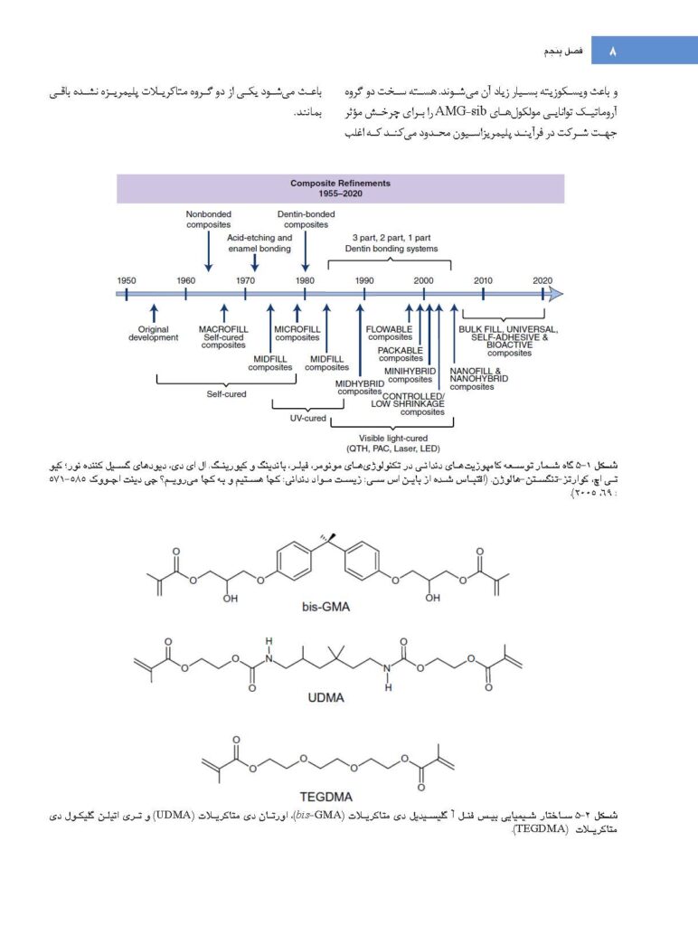 علم مواد دندانی فیلیپس(فصول برگزیده)