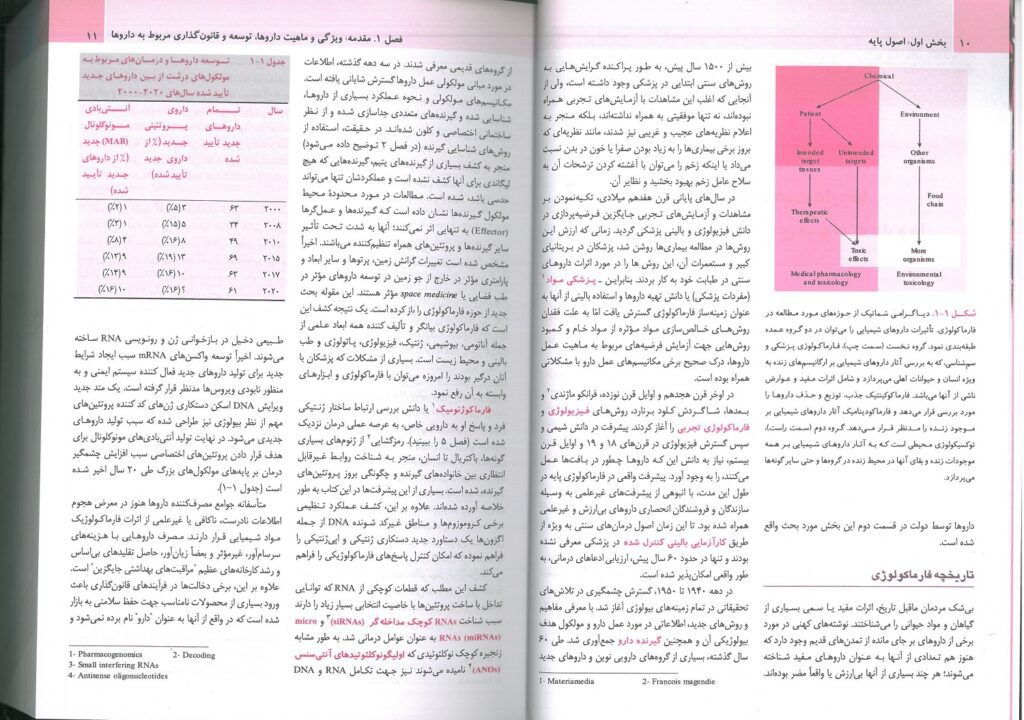 فارماکولوژی پایه و بالینی کاتزونگ 2024 | جلد اول ( اندیشه رفیع )